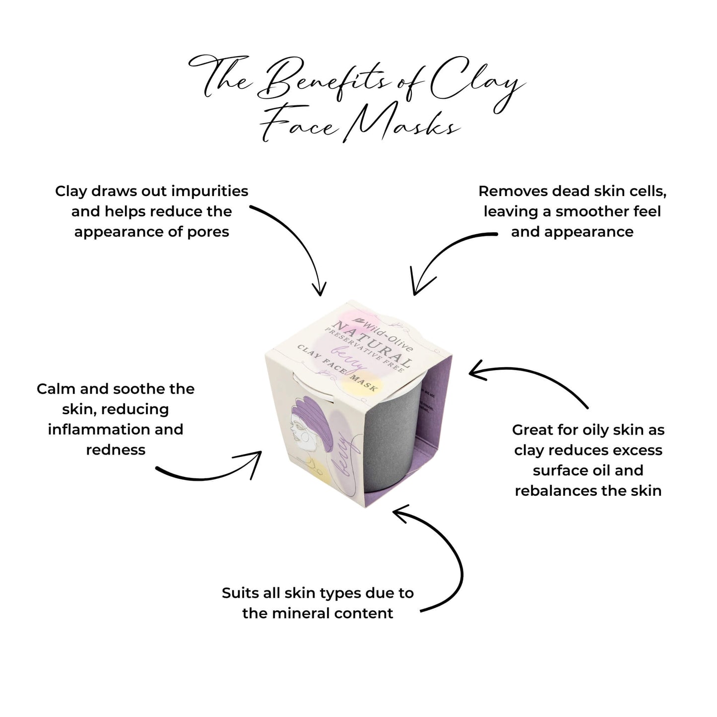 Infographic showing the benefits of Berry Clay Face Mask including reducing pores, exfoliating, soothing skin and balancing oil