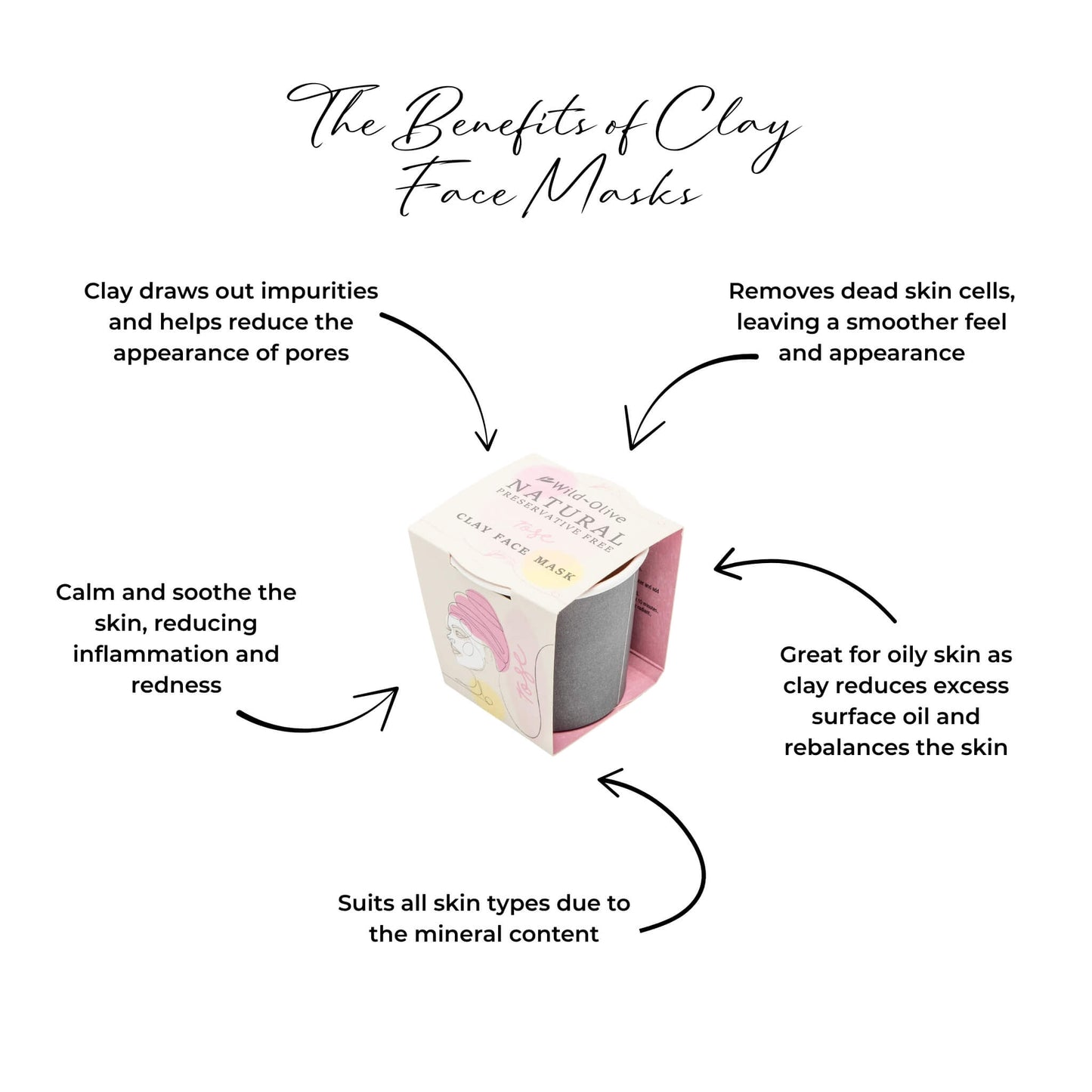 Clay Rose Face Mask – Sensitive Skin